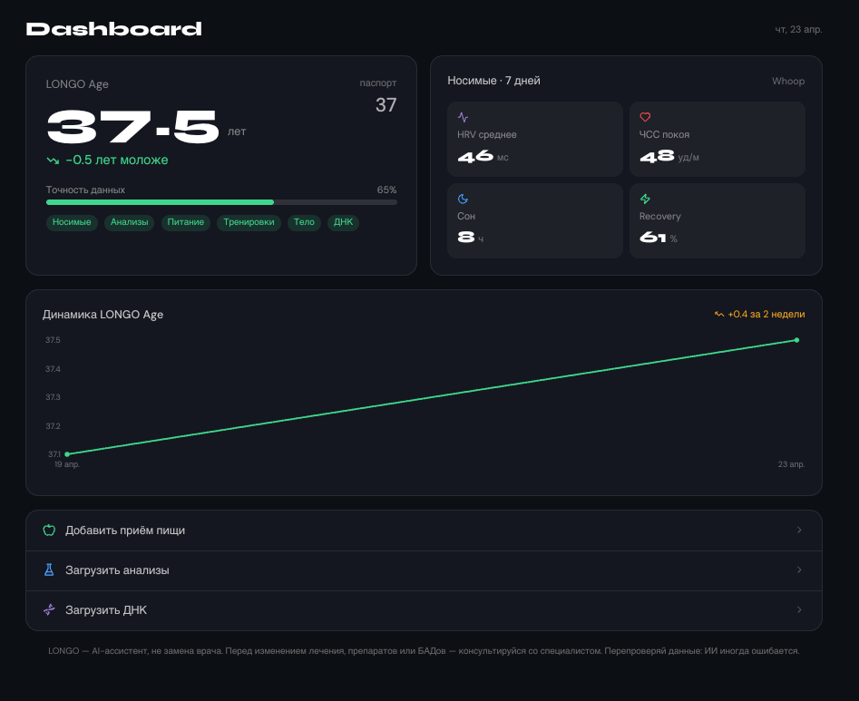 Dashboard с LONGO Age